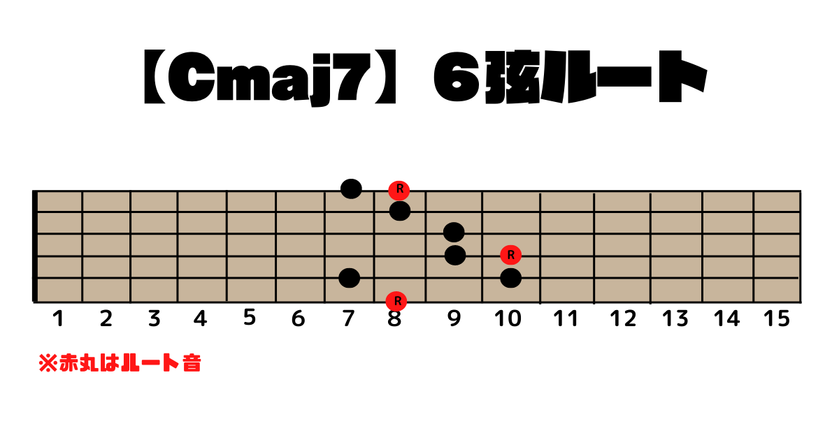 【Cmaj7】６弦ルート